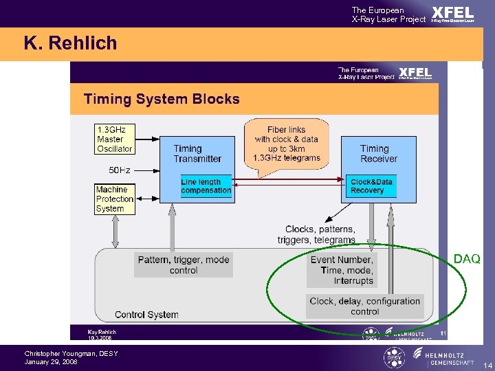 The European X-Ray Laser Project XFEL X-Ray Free-Electron Laser K. Rehlich DAQ Christopher Youngman,