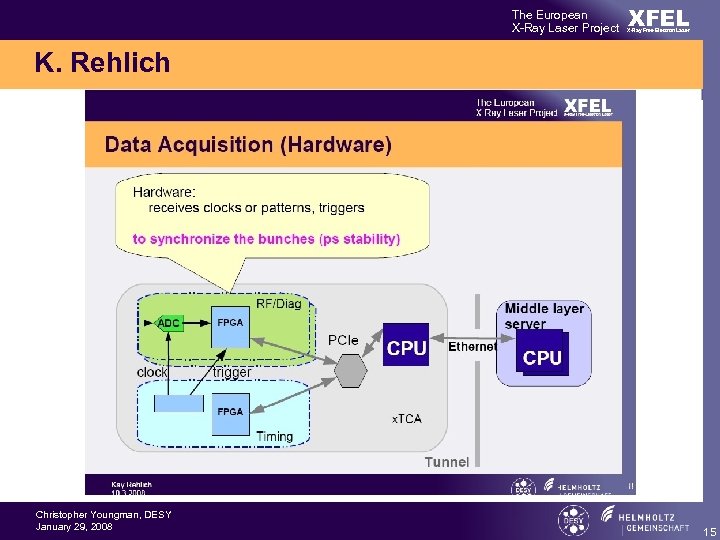 The European X-Ray Laser Project XFEL X-Ray Free-Electron Laser K. Rehlich Christopher Youngman, DESY