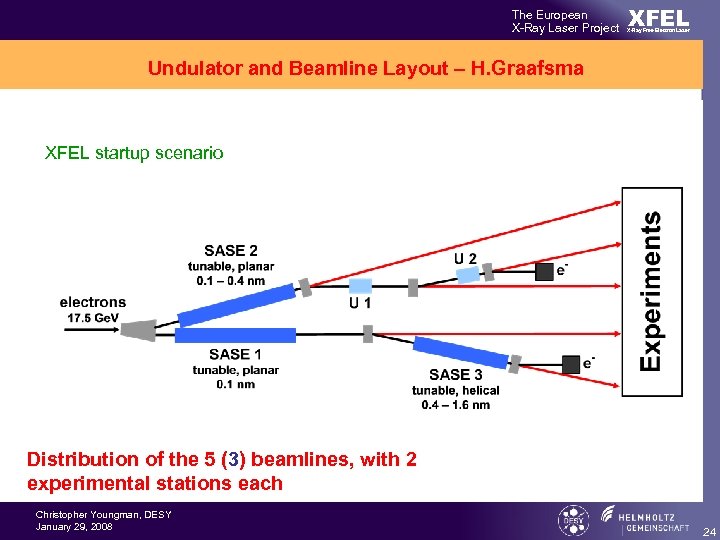 The European X-Ray Laser Project XFEL X-Ray Free-Electron Laser Undulator and Beamline Layout –