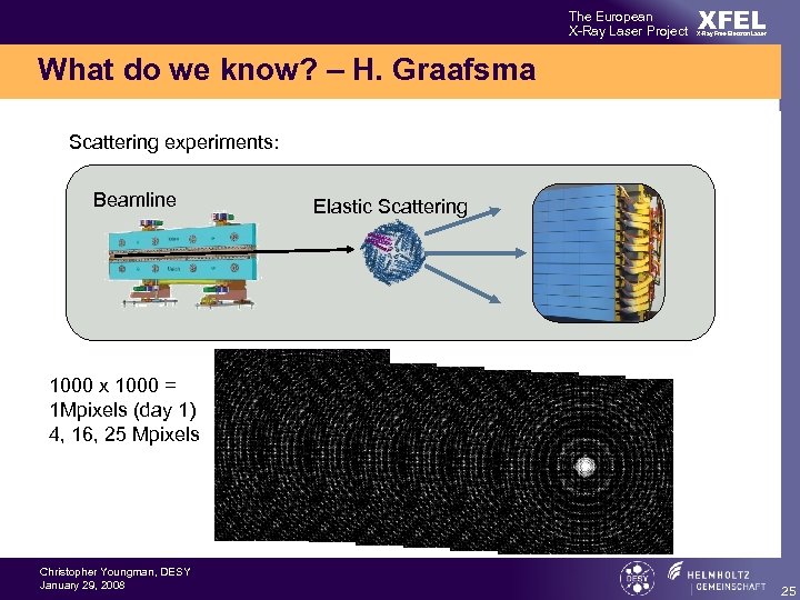 The European X-Ray Laser Project XFEL X-Ray Free-Electron Laser What do we know? –