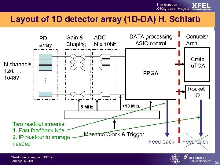 The European X-Ray Laser Project XFEL X-Ray Free-Electron Laser Layout of 1 D detector
