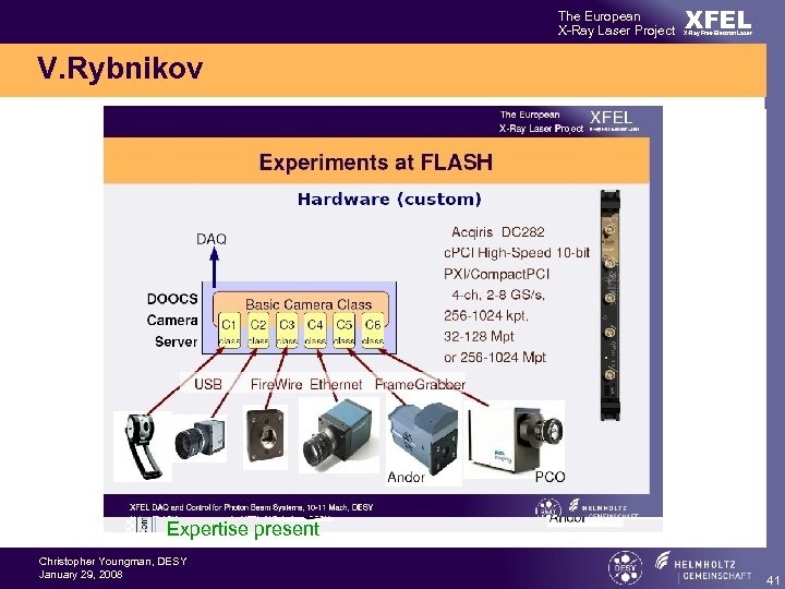 The European X-Ray Laser Project XFEL X-Ray Free-Electron Laser V. Rybnikov Expertise present Christopher