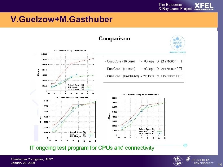 The European X-Ray Laser Project XFEL X-Ray Free-Electron Laser V. Guelzow+M. Gasthuber IT ongoing