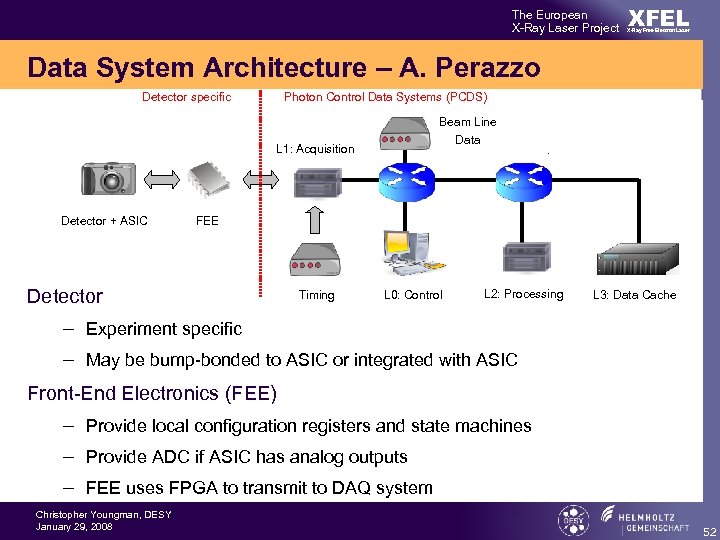 The European X-Ray Laser Project XFEL X-Ray Free-Electron Laser Data System Architecture – A.