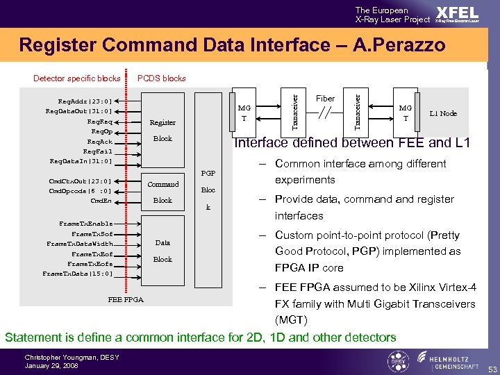 The European X-Ray Laser Project XFEL X-Ray Free-Electron Laser Register Command Data Interface –