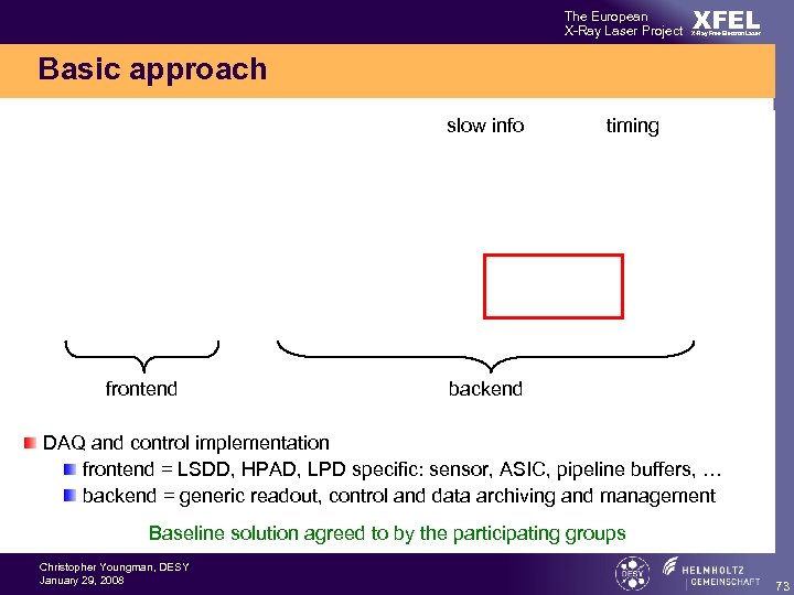 The European X-Ray Laser Project XFEL X-Ray Free-Electron Laser Basic approach slow info frontend