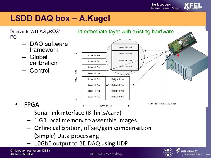 The European X-Ray Laser Project XFEL X-Ray Free-Electron Laser LSDD DAQ box – A.