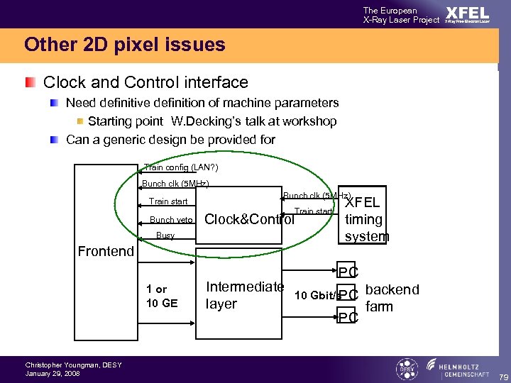 The European X-Ray Laser Project XFEL X-Ray Free-Electron Laser Other 2 D pixel issues