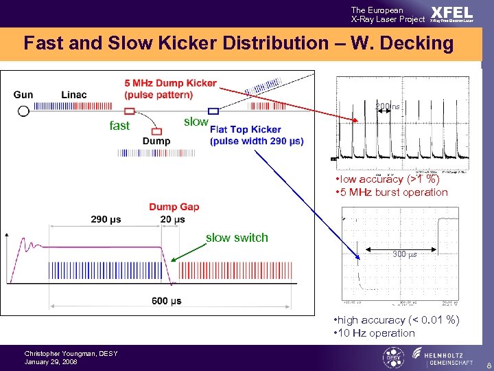 The European X-Ray Laser Project XFEL X-Ray Free-Electron Laser Fast and Slow Kicker Distribution
