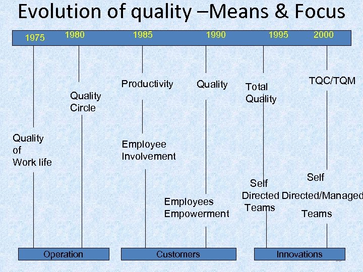 GE 6757 -TOTAL QUALITY MANAGEMENT OBJECTIVES