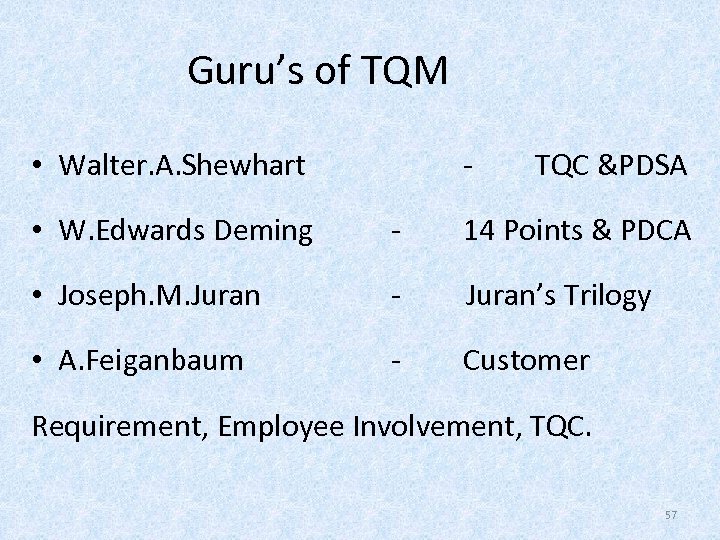 GE 6757 -TOTAL QUALITY MANAGEMENT OBJECTIVES