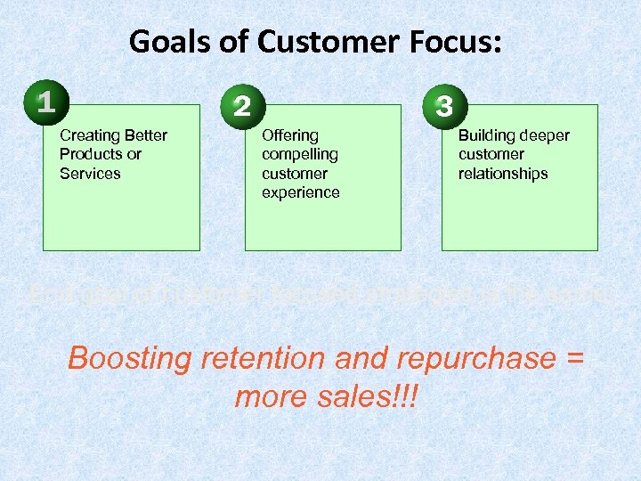 Goals of Customer Focus: Creating Better Products or Services Offering compelling customer experience Building