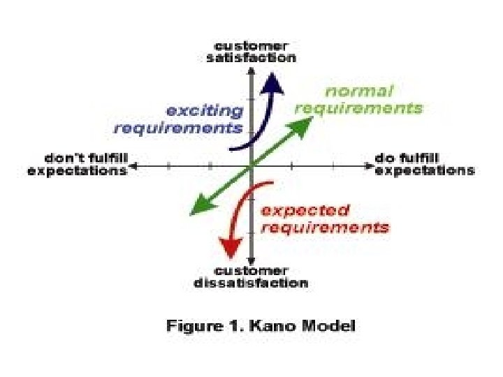 Kano’s Model 86 