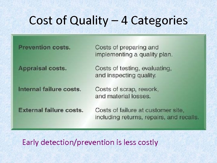 Cost of Quality – 4 Categories Early detection/prevention is less costly 