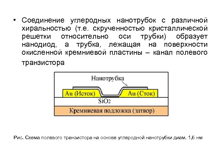  • Соединение углеродных нанотрубок с различной хиральностью (т. е. скрученностью кристаллической решетки относительно