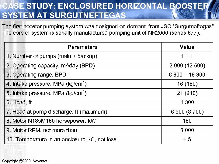 CASE STUDY: ENCLOSURED HORIZONTAL BOOSTER SYSTEM AT SURGUTNEFTEGAS The first booster pumping system was