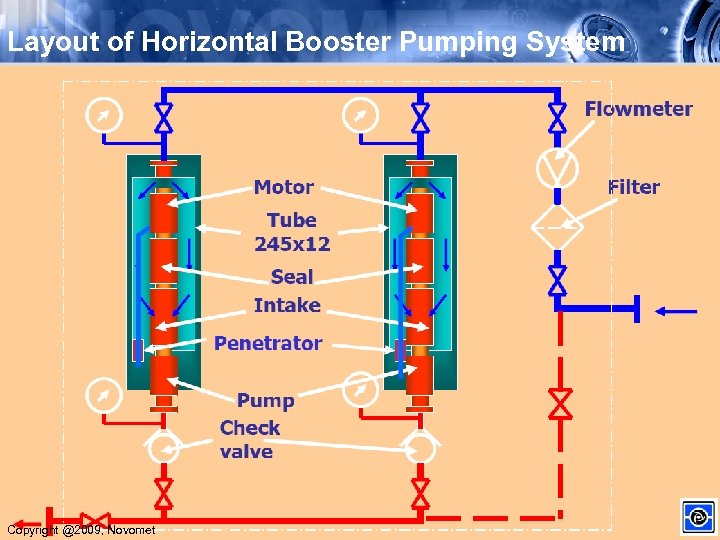 Layout of Horizontal Booster Pumping System Copyright @2009, Novomet 