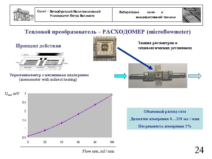 Санкт - Петербургский Политехнический Университет Петра Великого нанои Лаборатория микросистемной техники Тепловой преобразователь –