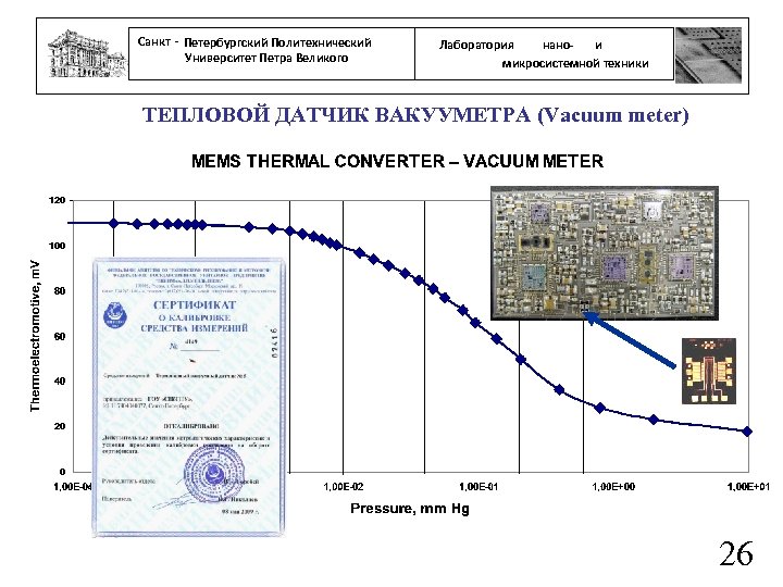 Санкт - Петербургский Политехнический Университет Петра Великого нанои Лаборатория микросистемной техники ТЕПЛОВОЙ ДАТЧИК ВАКУУМЕТРА
