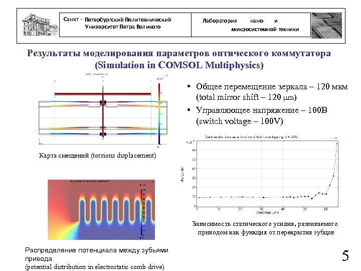 Санкт - Петербургский Политехнический Университет Петра Великого нанои Лаборатория микросистемной техники Результаты моделирования параметров