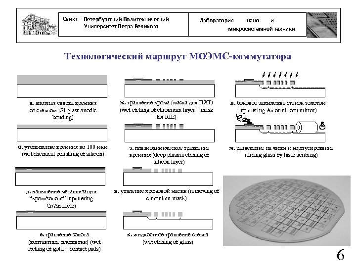 Санкт - Петербургский Политехнический Университет Петра Великого нанои Лаборатория микросистемной техники Технологический маршрут МОЭМС-коммутатора