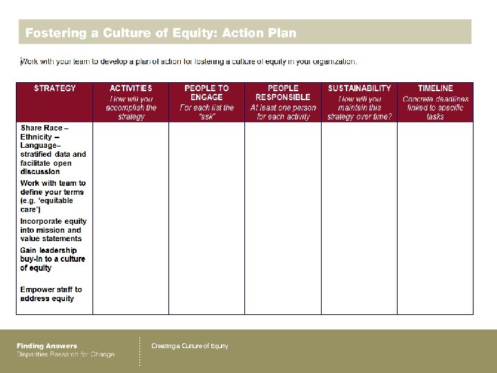 Creating a Culture of Equity 