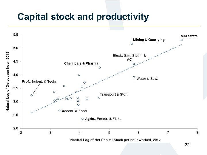 Capital stock and productivity 22 