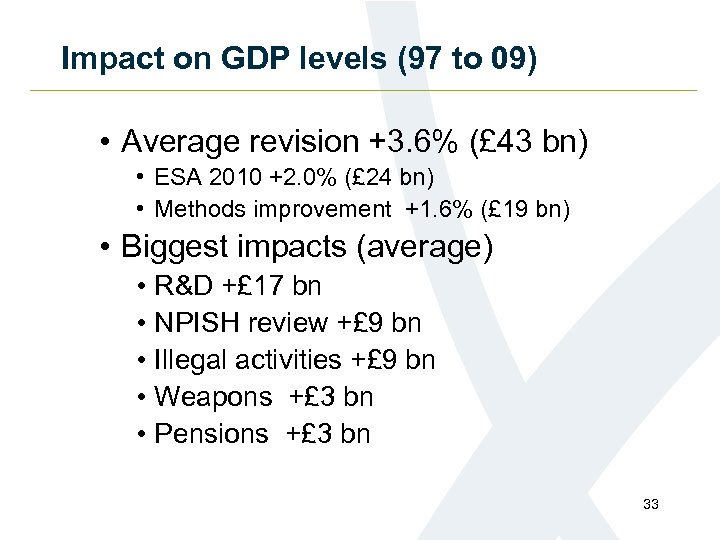 Impact on GDP levels (97 to 09) • Average revision +3. 6% (£ 43