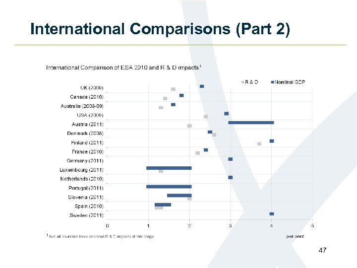 International Comparisons (Part 2) 47 