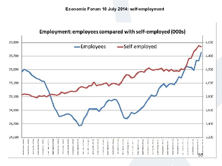 Economic Forum 10 July 2014: self-employment 55 