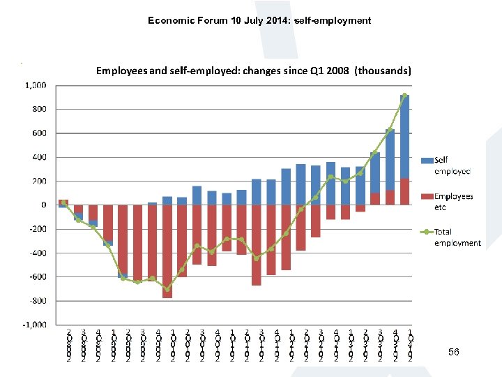 Economic Forum 10 July 2014: self-employment 56 