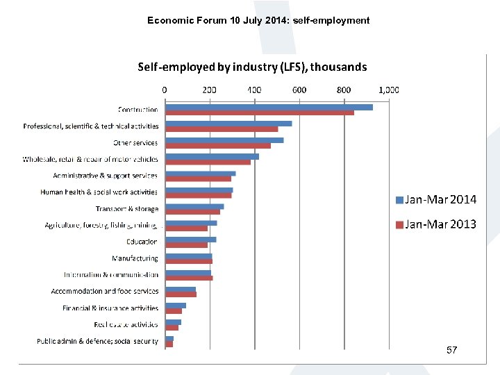 Economic Forum 10 July 2014: self-employment 57 