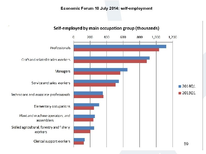 Economic Forum 10 July 2014: self-employment 59 