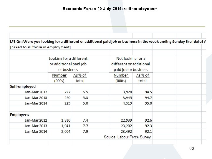 Economic Forum 10 July 2014: self-employment 60 