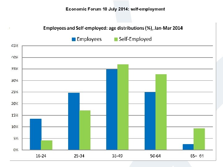 Economic Forum 10 July 2014: self-employment 61 