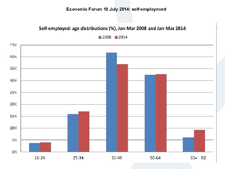 Economic Forum 10 July 2014: self-employment 62 