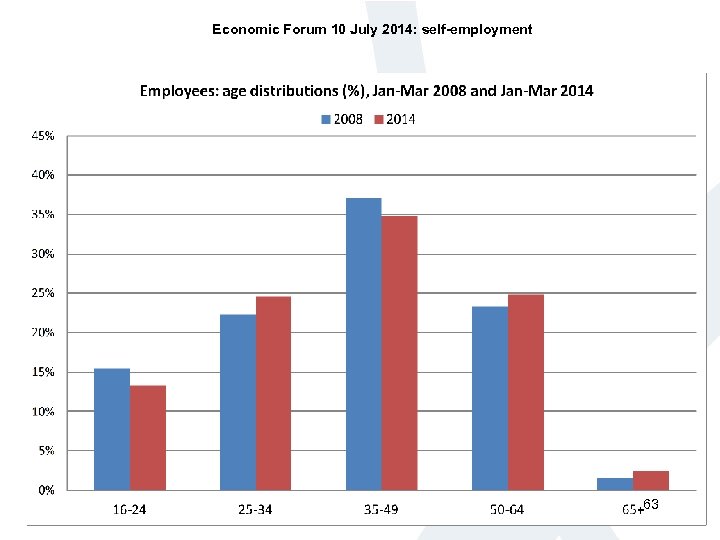 Economic Forum 10 July 2014: self-employment 63 