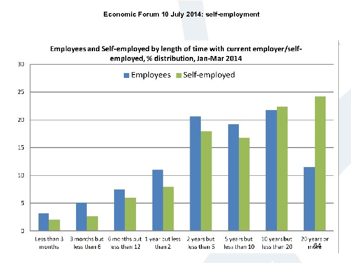 Economic Forum 10 July 2014: self-employment 64 