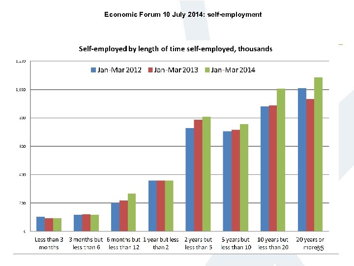 Economic Forum 10 July 2014: self-employment 65 