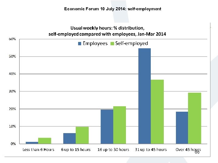 Economic Forum 10 July 2014: self-employment 66 