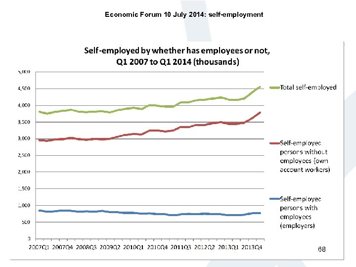 Economic Forum 10 July 2014: self-employment 68 