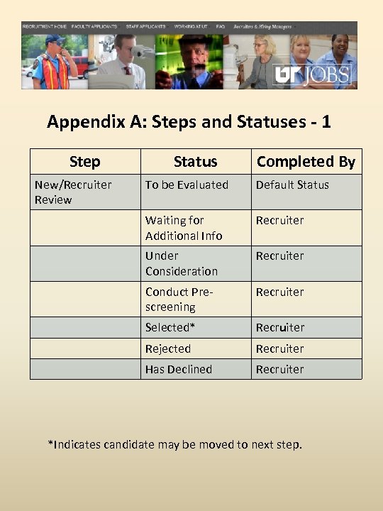 Appendix A: Steps and Statuses - 1 Step New/Recruiter Review Status Completed By To