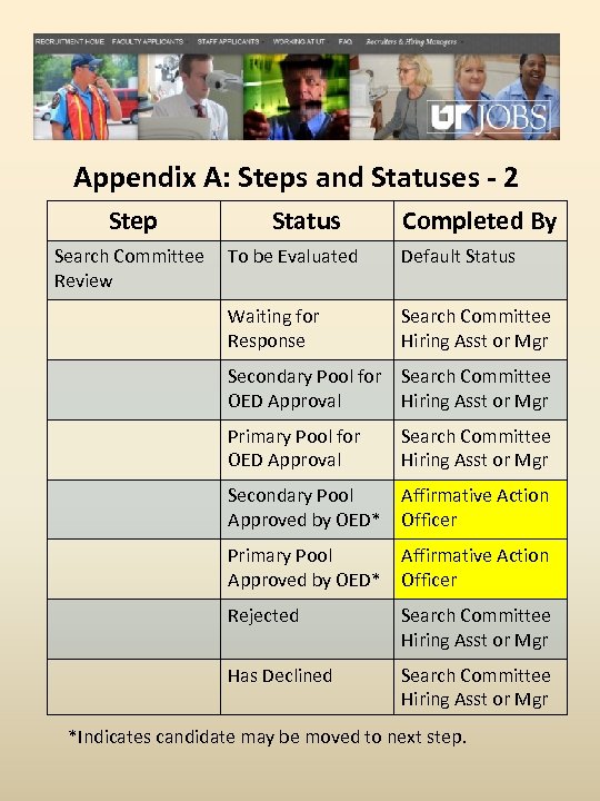 Appendix A: Steps and Statuses - 2 Step Search Committee Review Status Completed By