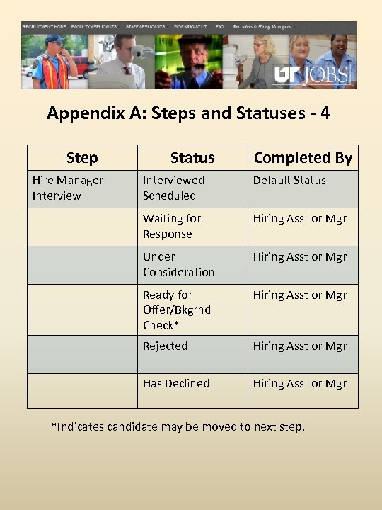 Appendix A: Steps and Statuses - 4 Step Hire Manager Interview Status Completed By