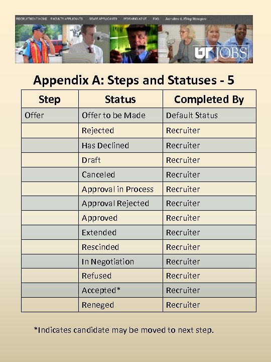 Appendix A: Steps and Statuses - 5 Step Offer Status Completed By Offer to