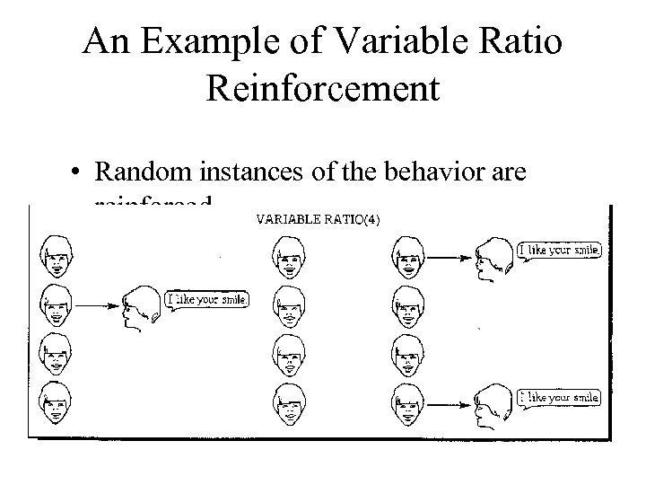 An Example of Variable Ratio Reinforcement • Random instances of the behavior are reinforced