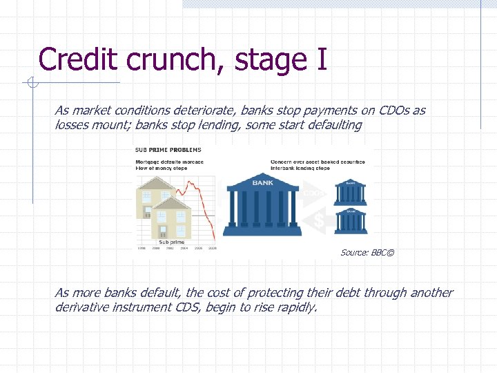 Credit crunch, stage I As market conditions deteriorate, banks stop payments on CDOs as