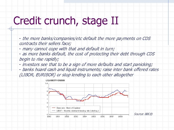 Credit crunch, stage II - the more banks/companies/etc default the more payments on CDS