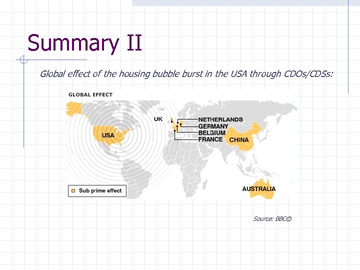 Summary II Global effect of the housing bubble burst in the USA through CDOs/CDSs:
