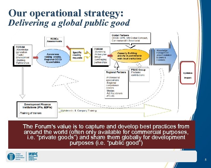 Our operational strategy: Delivering a global public good The Forum's value is to capture